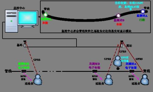 亳州巡更系统八号