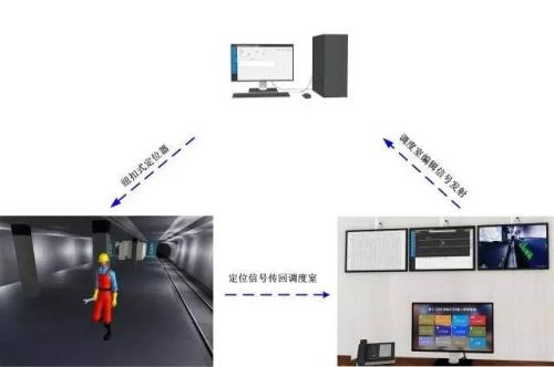亳州人员定位系统三号