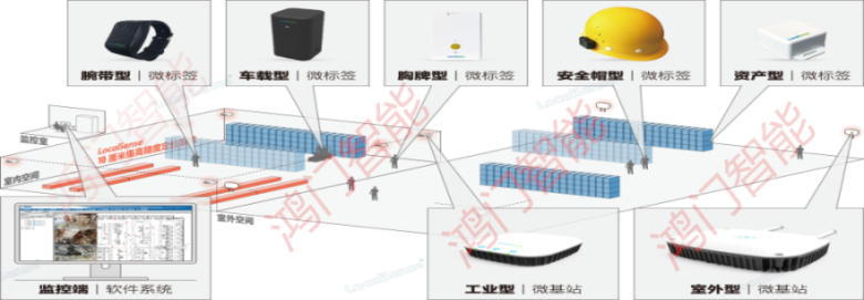 亳州人员定位系统设备类型