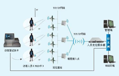 亳州人员定位系统一号
