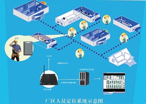 亳州人员定位系统四号