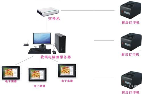 亳州收银系统六号