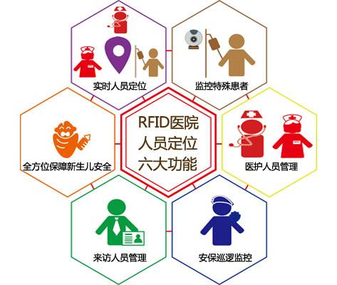 亳州人员定位系统六号