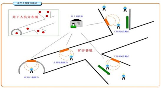 亳州人员定位系统七号